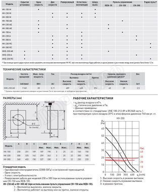 Вентилятор HV-230 A E Вентилятор HV-230 A E